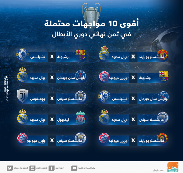 دوري أبطال أوروبا