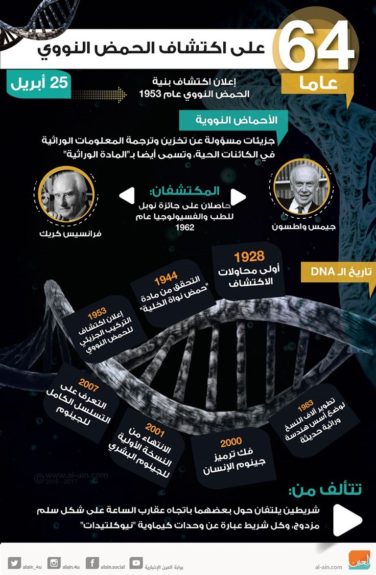 رجل يأخذ عينة من حمضه النووي - أرشيفية