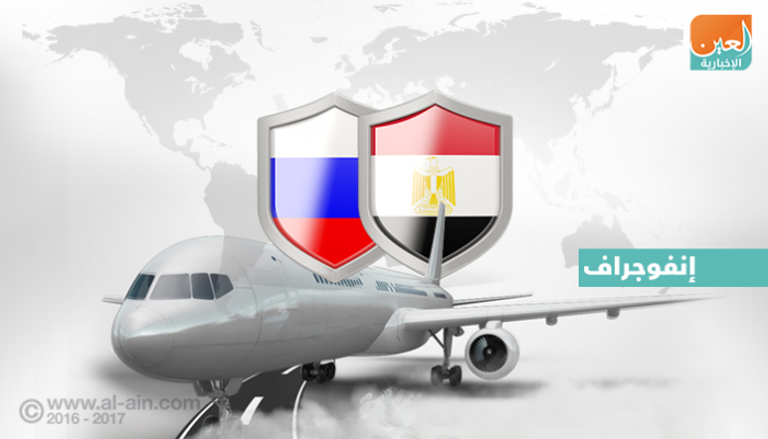 محطات أزمة وقف حركة الطيران بين موسكو والقاهرة