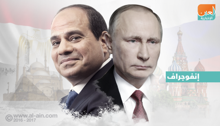 الرئيس المصري ونظيره الروسي 