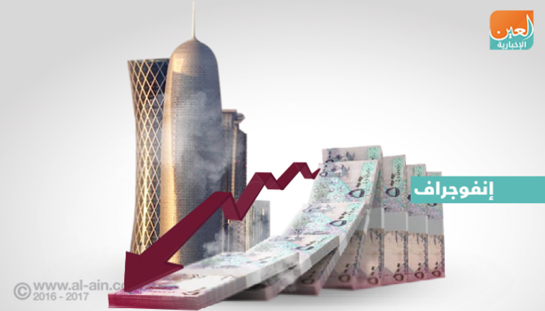 ميزانية قطر 2018 تعاني عجزا بمليارات الدولارات
