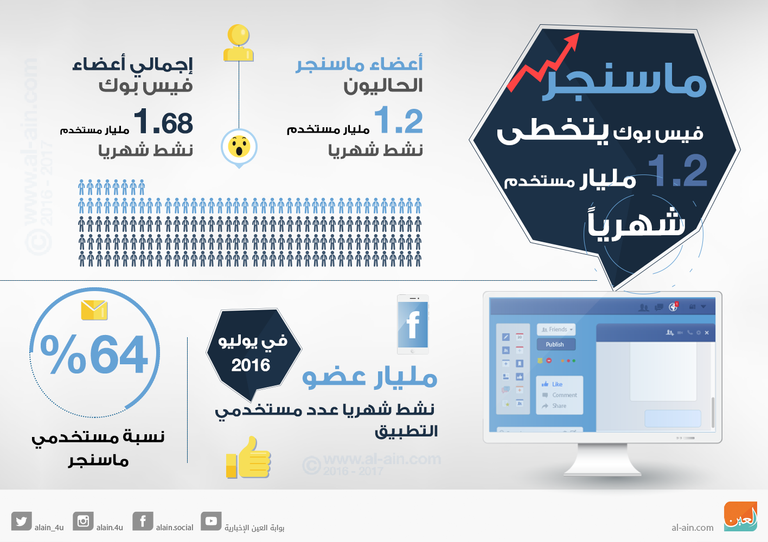 كاماث باليهابيتيا 