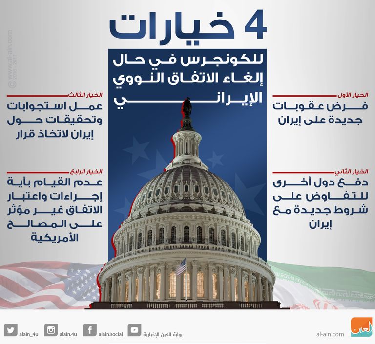 مبنى الكونجرس الأمريكي في واشنطن (رويترز)