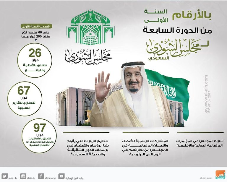 الملك سلمان بن عبدالعزيز