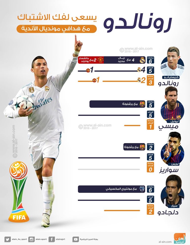 كريستيانو رونالدو