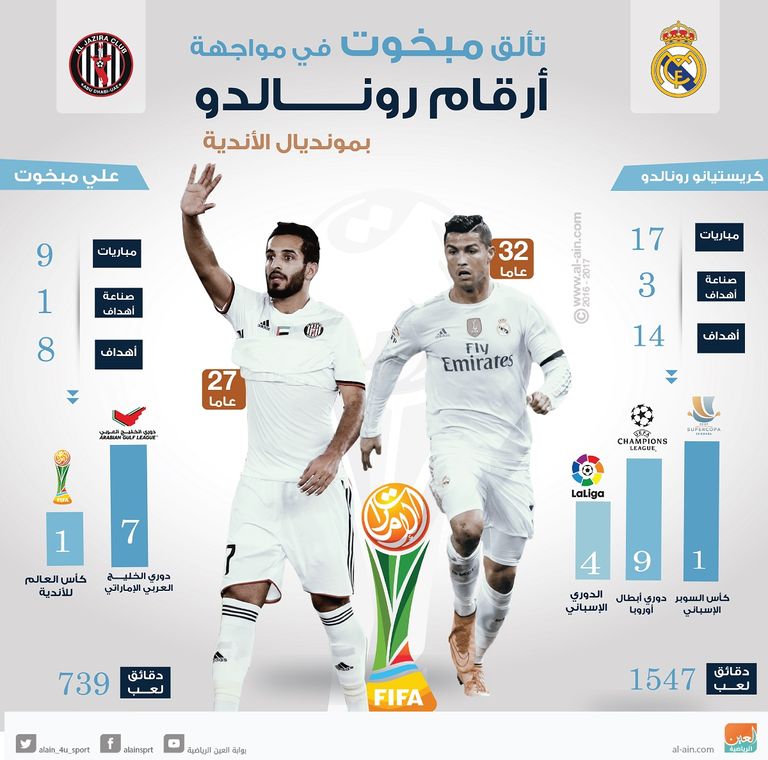 مبخوت يتحدى رونالدو