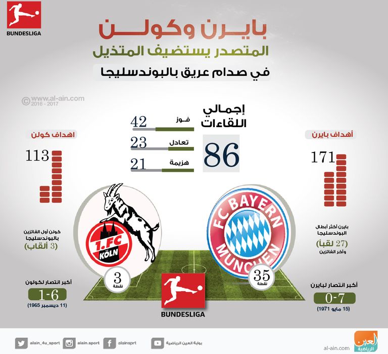 بايرن وكولن