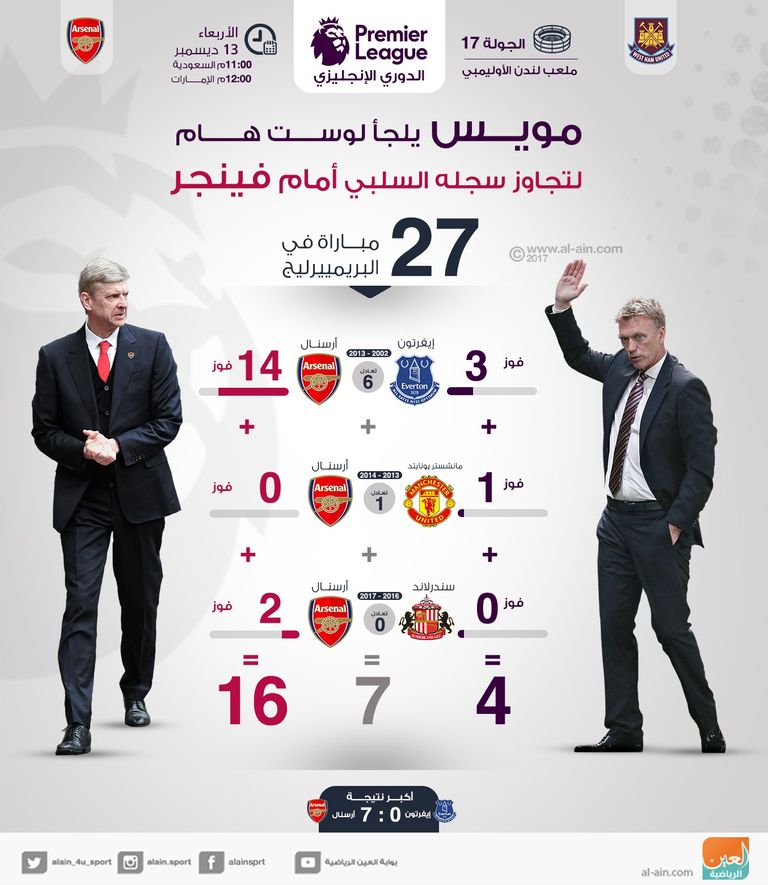 مويس - فينجر