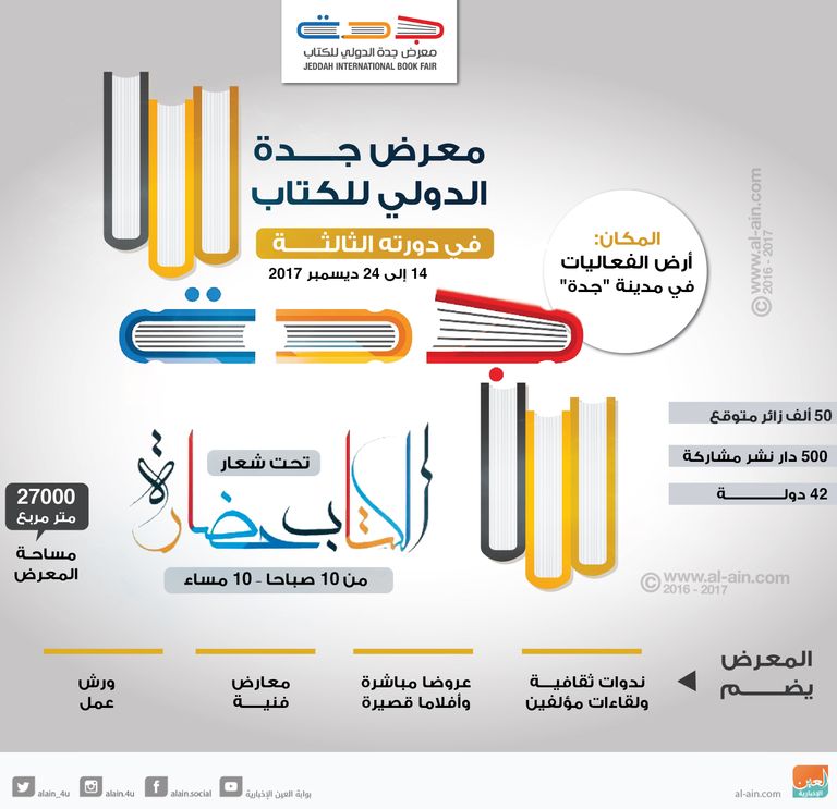 معرض جدة الدولي للكتاب