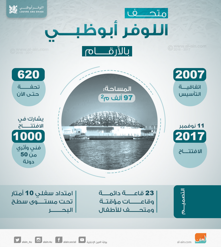 إحدى قاعات اللوفر أبوظبي