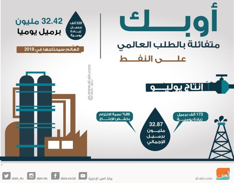 أسواق النفط العالمية تبحث عن الاستقرار