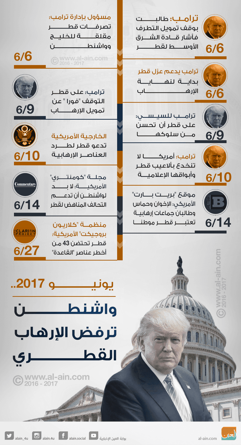 تميم بن حمد أمير قطر