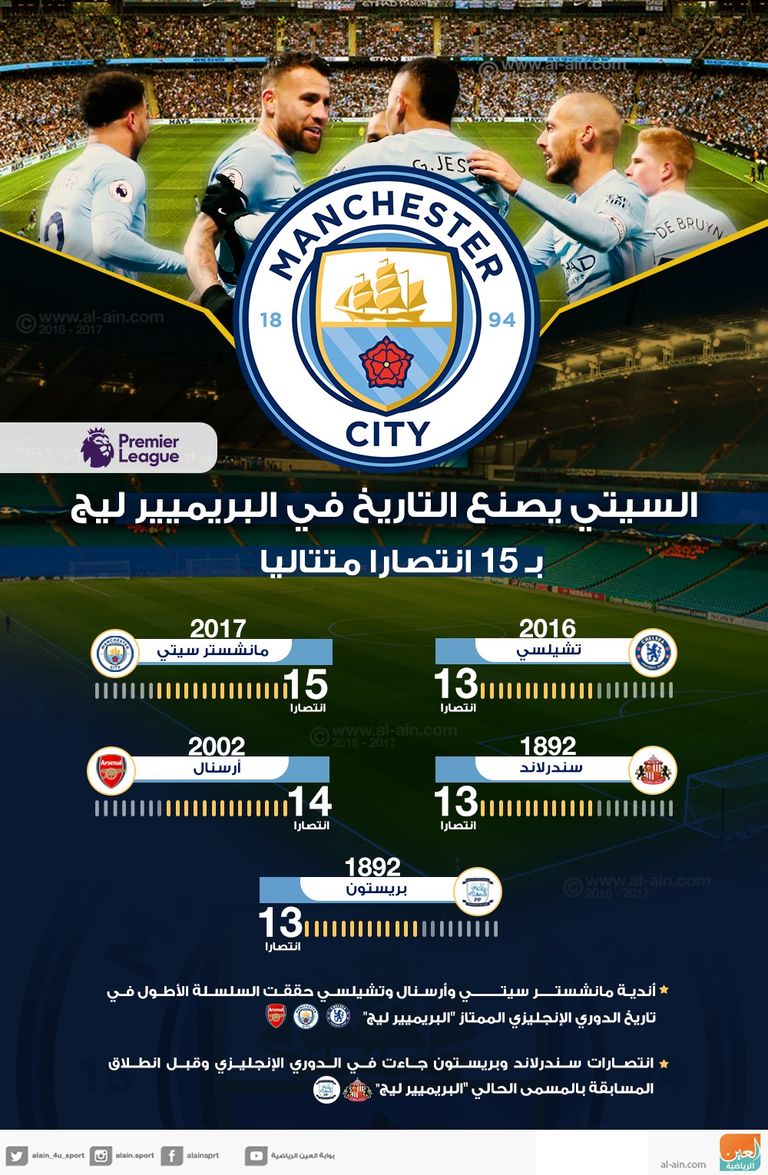 مانشستر سيتي