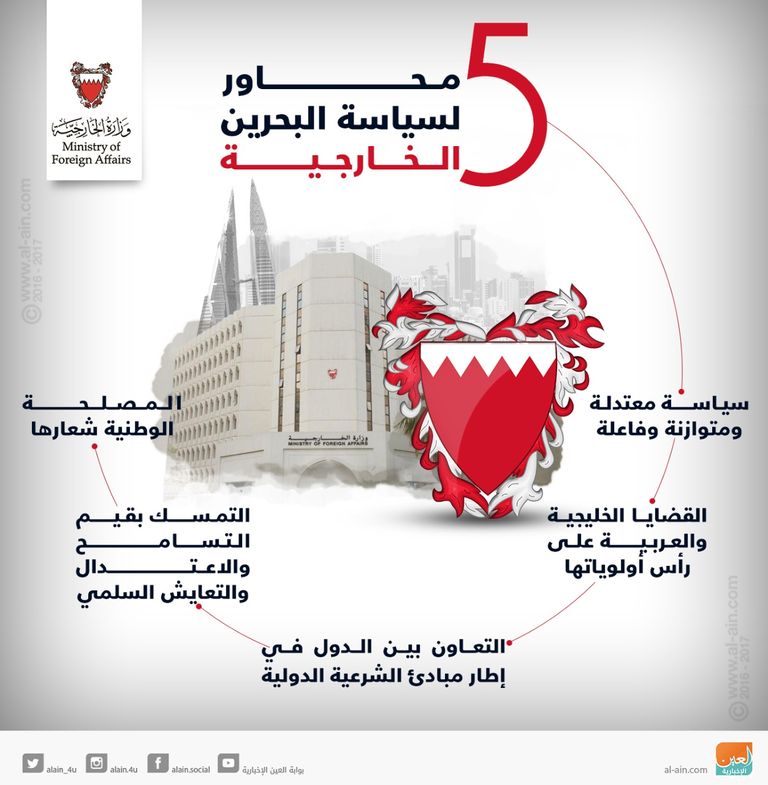 السياسة الخارجية البحرينية.. 5 مبادئ رئيسية