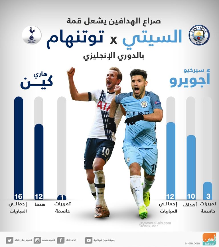 مانشستر سيتي وتوتنهام