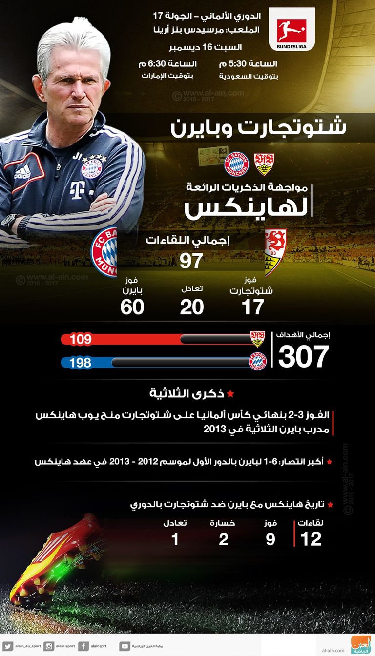 يوب هاينكس مدرب بايرن