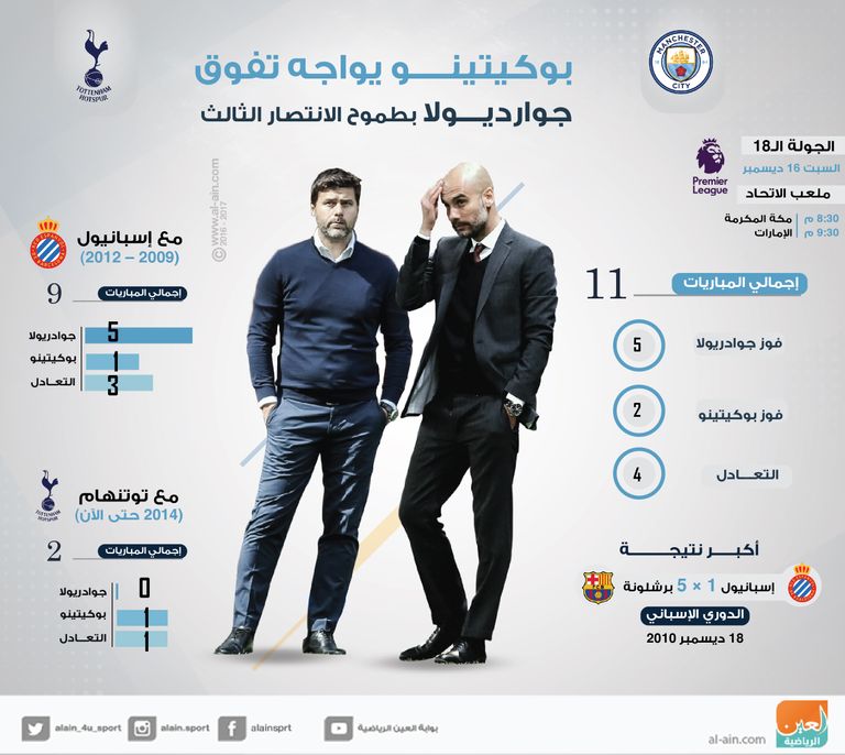 جوارديولا -بوكيتينو