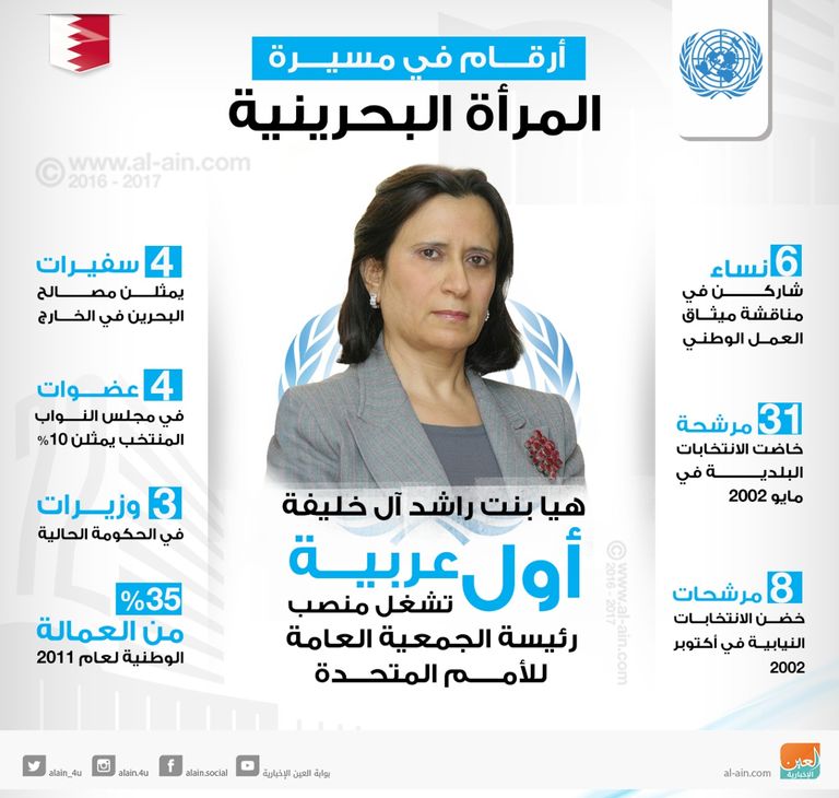 الشيخة هيا بنت راشد آل خليفة