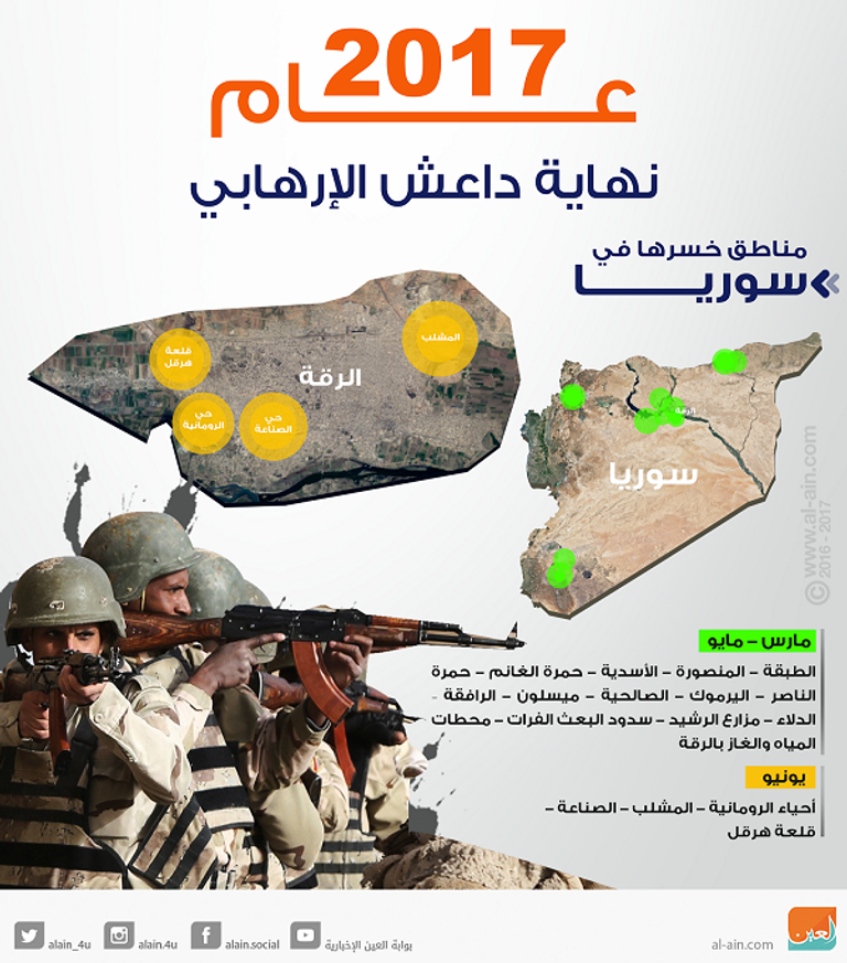 أحد المقاتلين الأجانب في صفوف "داعش" قبل هزيمته في الرقة