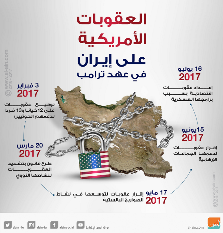 تعاملات إيران مع