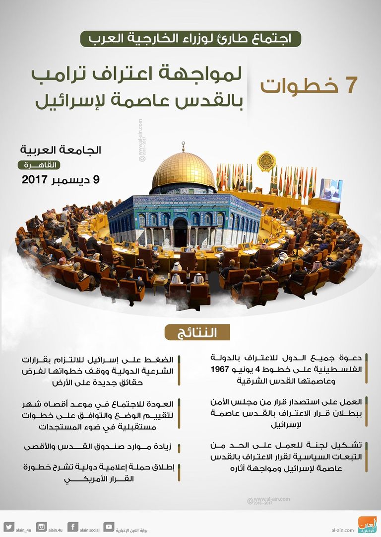 جلسة للجامعة العربية حول القدس