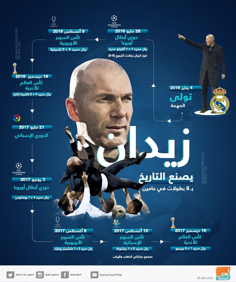 زين الدين زيدان 