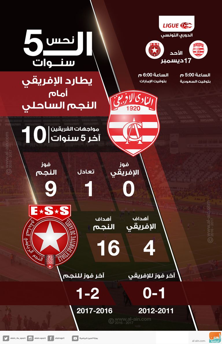 الإفريقي - النجم الساحلي