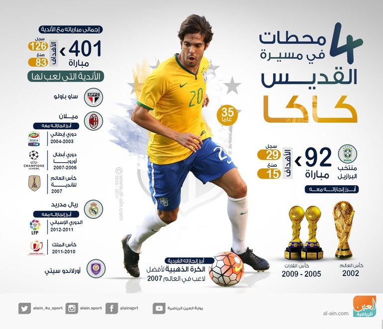 ريكاردو كاكا