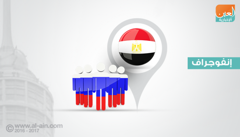 عودة الطيران الروسي تنعش إيرادات مصر السياحية