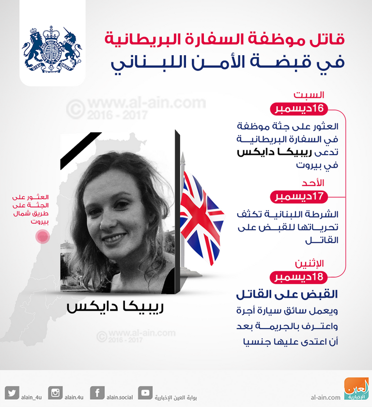 القبض على قاتل موظفة السفارة البريطانية في لبنان