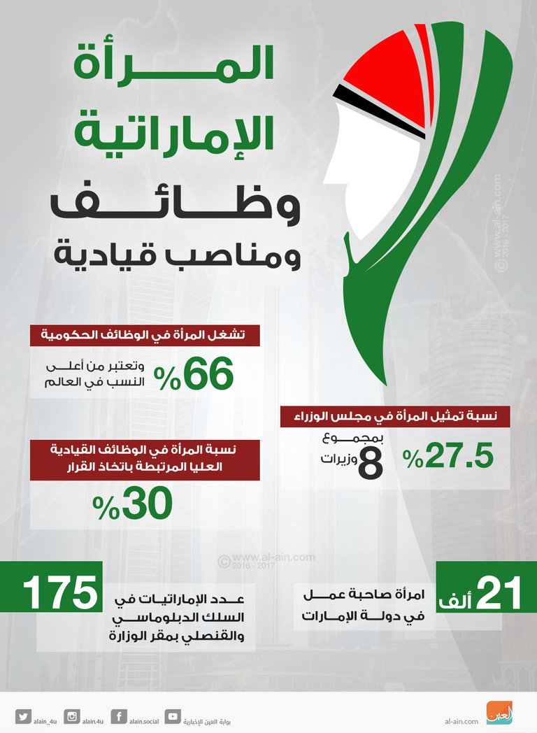 الشيخ نهيان بن مبارك يلقي كلمة الشيخة فاطمة بنت مبارك