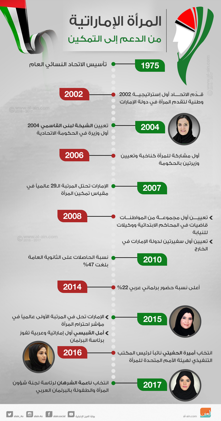 الشيخ نهيان بن مبارك يلقي كلمة الشيخة فاطمة بنت مبارك