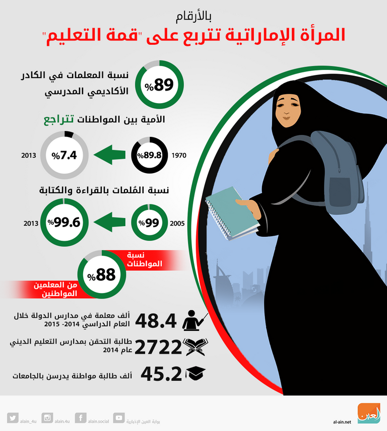 د.عائشة الظاهري وجنيفر ويتوير