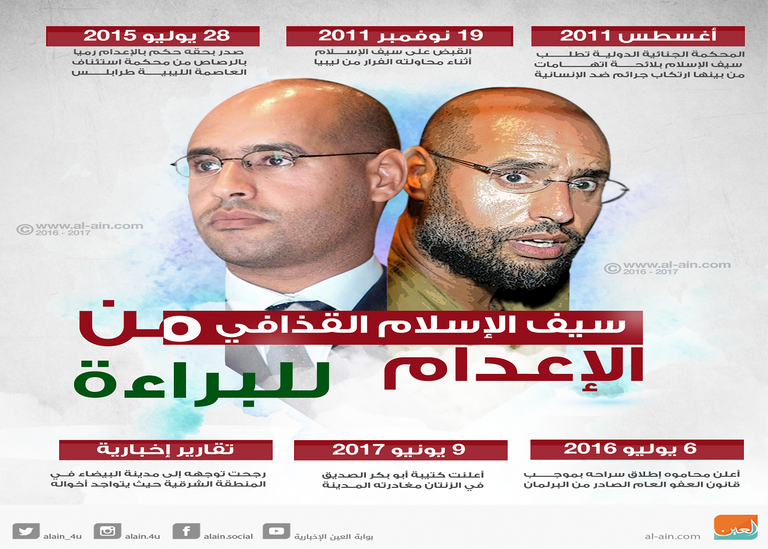 سيف الإسلام القذافي من الإعدام للبراءة سيف الإسلام القذافي - أرشيفية
