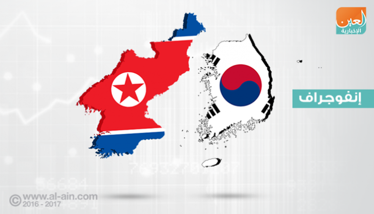  فجوة هائلة بين اقتصادي الكوريتين 