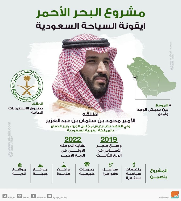 تأشيرات سياحية إلى السعودية في 2018
