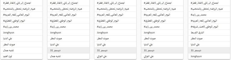 اجتماع آل ثاني لإنقاذ قطر