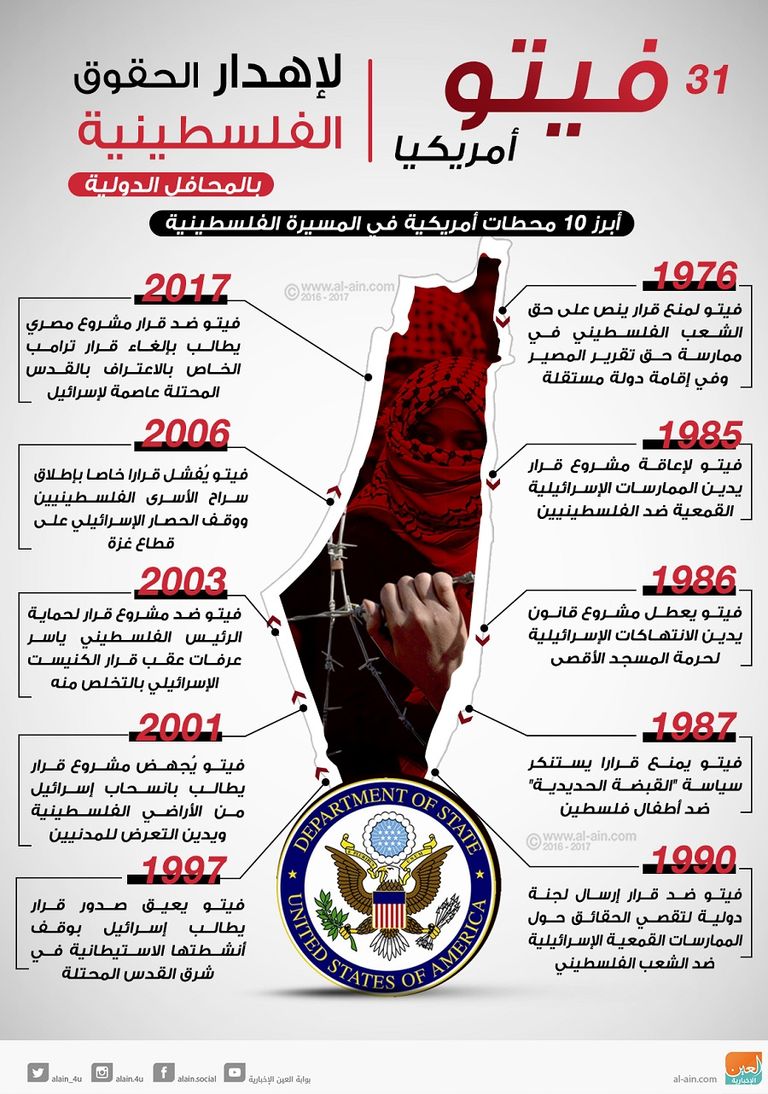 أمريكا تعترض الحقوق الفلسطينية في المحافل الدولية