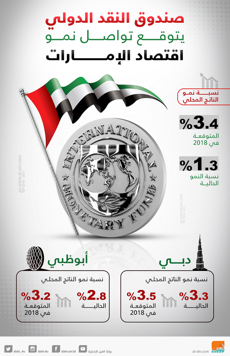 موانئ الإمارات الأنشط خليجيا