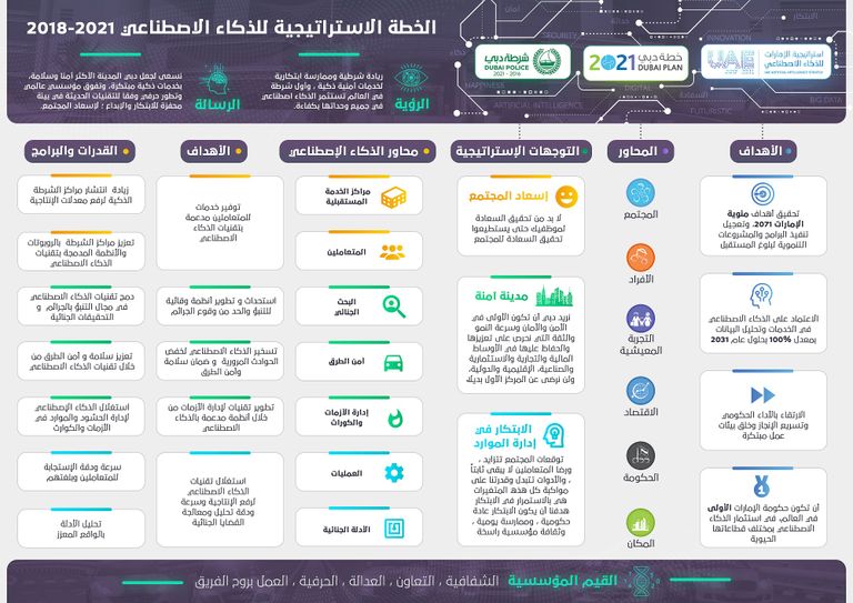  اللواء عبد الله خليفة المري القائد العام لشرطة دبي