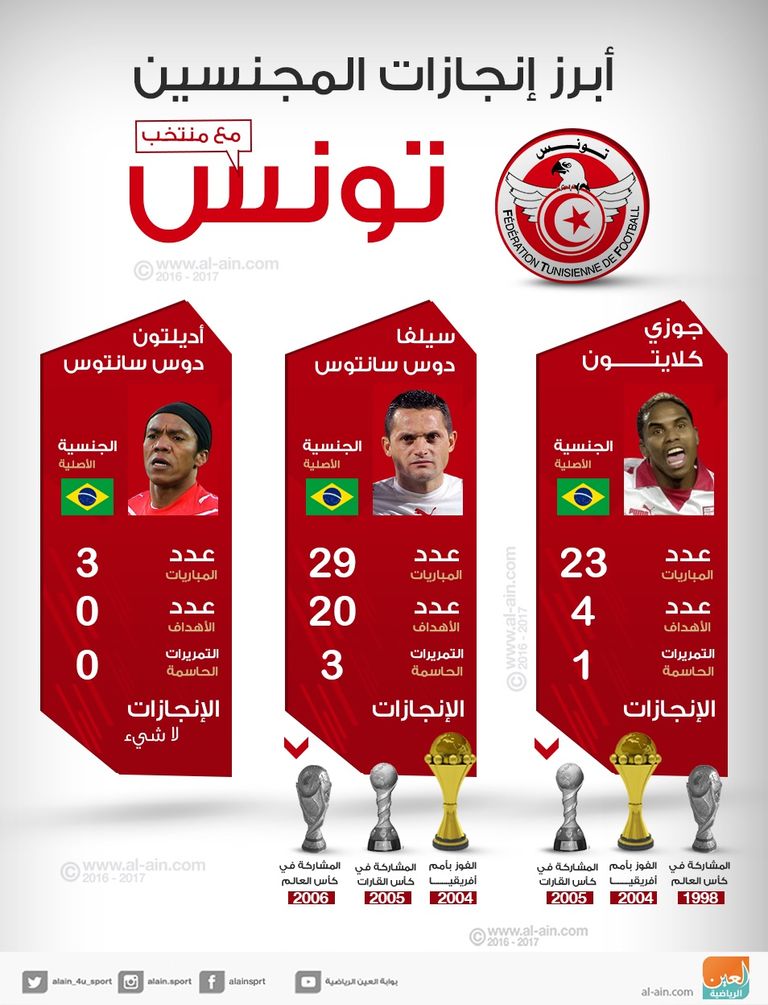 إنفوجراف: أبرز إنجازات "المجنّسين" مع منتخب تونس - صورة 1
