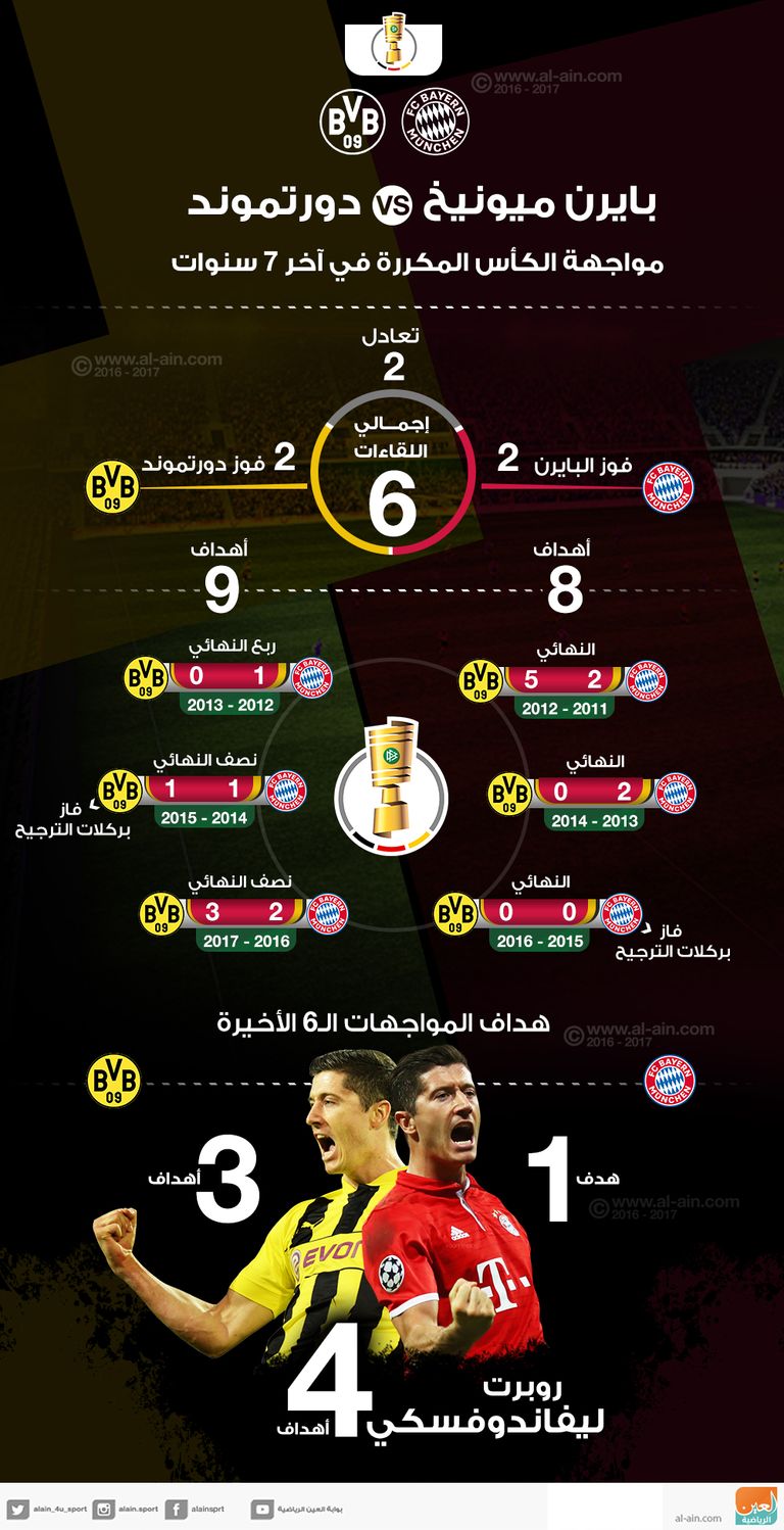 إنفو بايرن ودورتموند