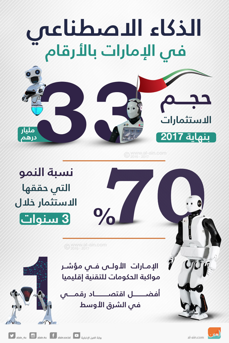 استخدام الذكاء الاصطناعي في الطب- أرشيف