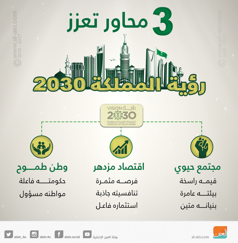 ولي العهد السعودي الأمير محمد بن سلمان