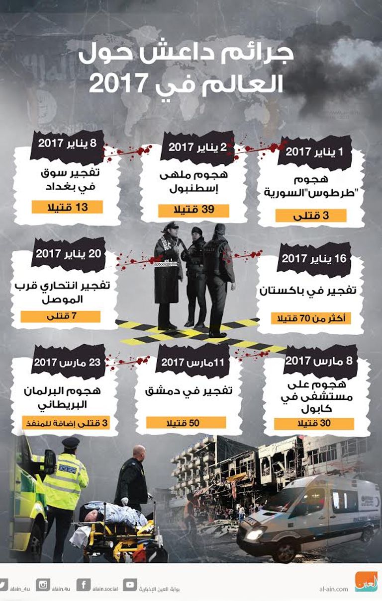جدل وتساؤلات بشأن علاقات تركيا وعناصر داعش