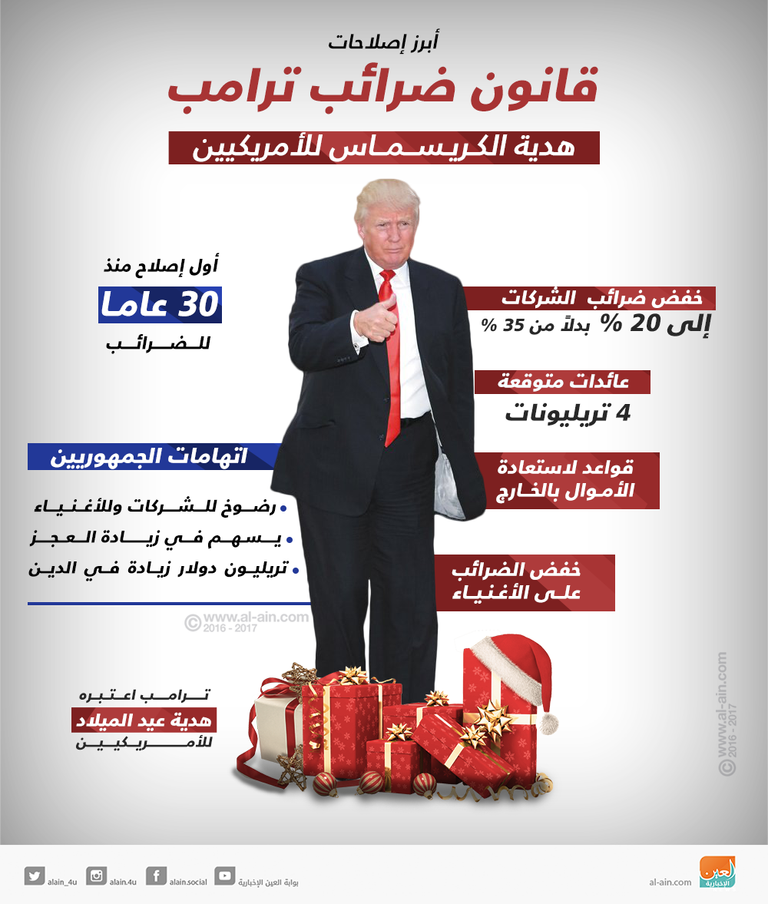 ترامب وصف الأمر بالانتصار التاريخي للأمريكيين