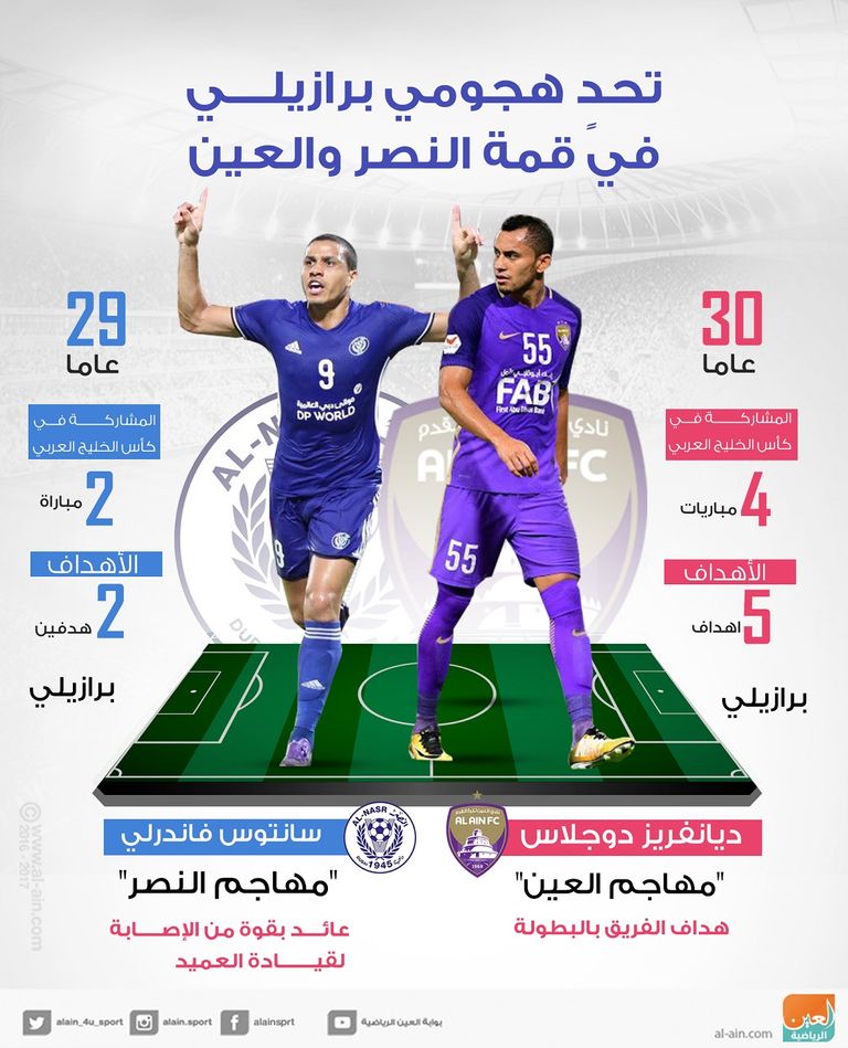 تحدي هجومي برازيلي في قمة النصر والعين