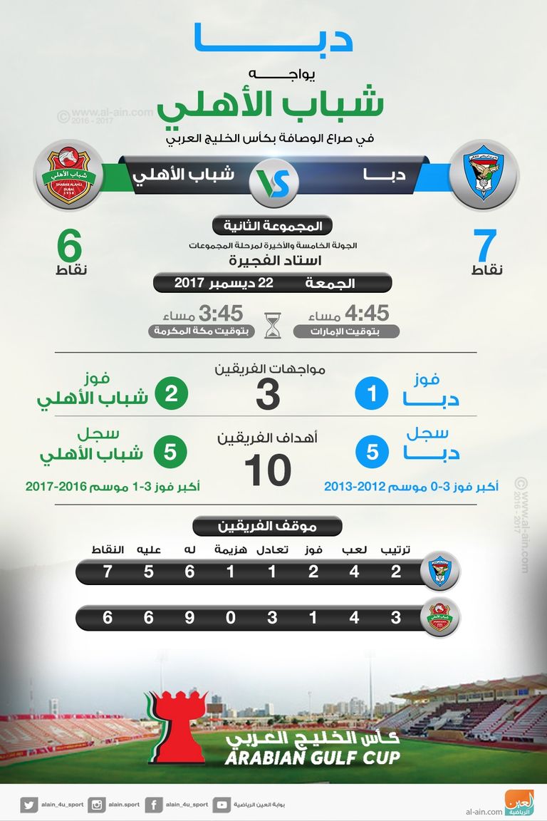 دبا يواجه شباب الأهلي