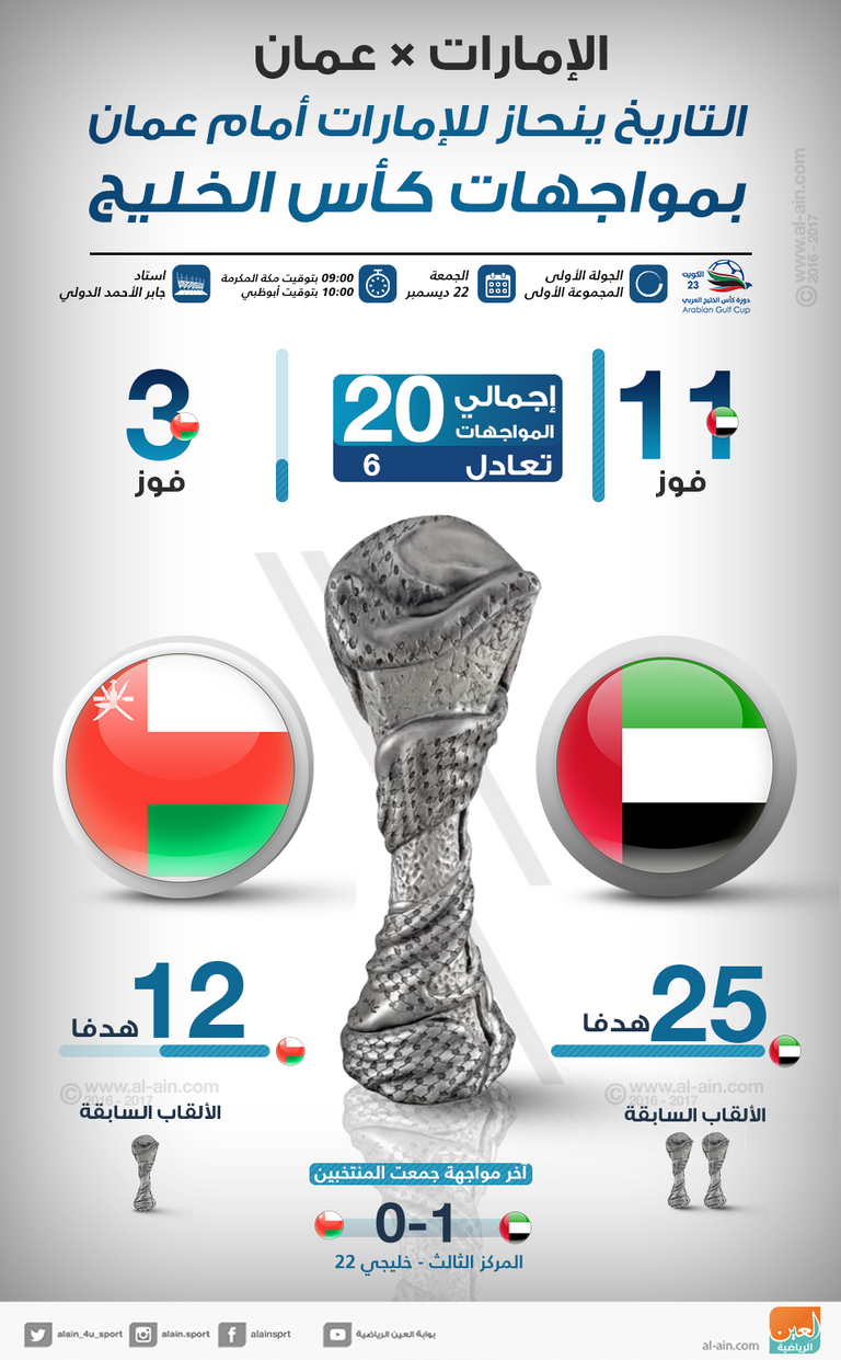 الإمارات - عمان