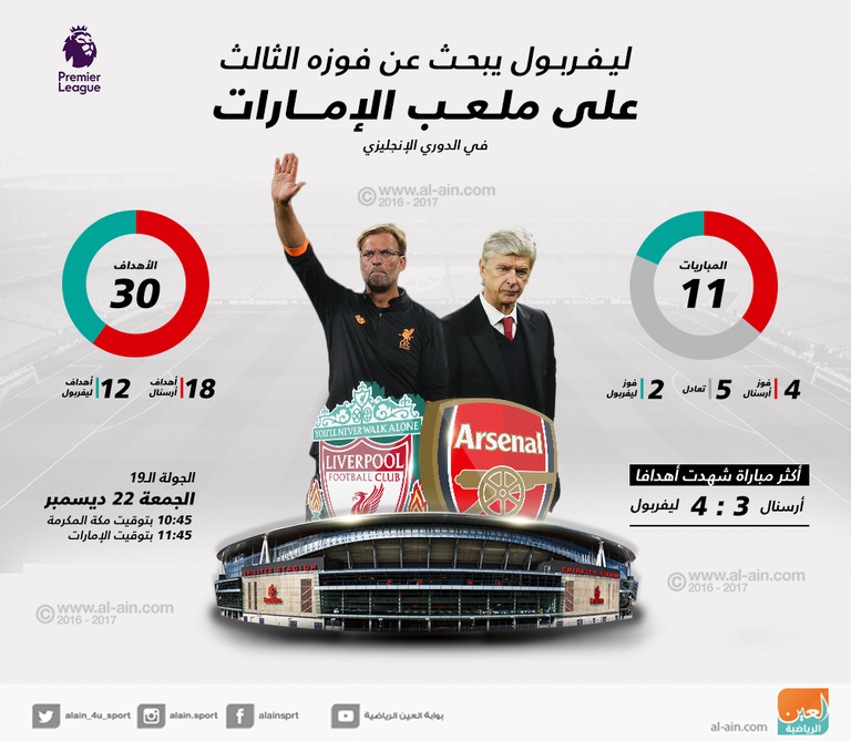 فينجر - كلوب